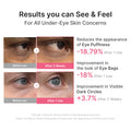 PDRN Caffeine Collagen Eye Patch